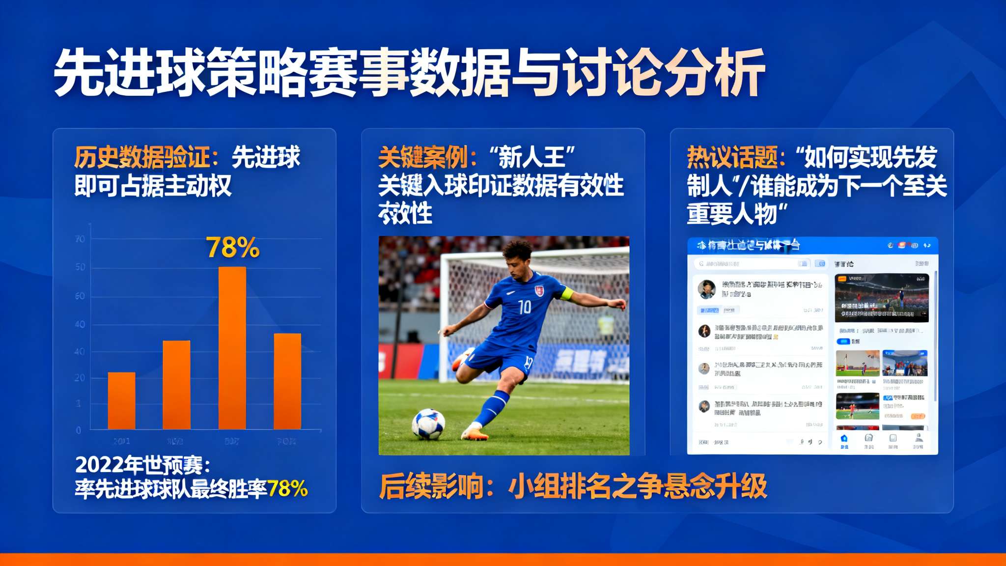 历史数据显示，在最近同类型重要赛事中，“先进球即可占据主动权”的策略屡见成功案例
